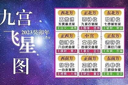 飛星 2023|2023癸卯年，九宫飞星图及风水方位吉凶布局